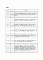 9월 만5세 유아관찰일지] 기본생활, 신체운동, 사회관계, 의사소통, 자연탐구, 예술경험의 6개 영역 발달 기록 + 총평 (만 5세 관찰일지) 5페이지