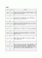 9월 만5세 유아관찰일지] 기본생활, 신체운동, 사회관계, 의사소통, 자연탐구, 예술경험의 6개 영역 발달 기록 + 총평 (만 5세 관찰일지) 6페이지