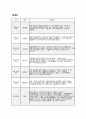 9월 만5세 유아관찰일지] 기본생활, 신체운동, 사회관계, 의사소통, 자연탐구, 예술경험의 6개 영역 발달 기록 + 총평 (만 5세 관찰일지) 9페이지