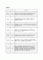 9월 만5세 유아관찰일지] 기본생활, 신체운동, 사회관계, 의사소통, 자연탐구, 예술경험의 6개 영역 발달 기록 + 총평 (만 5세 관찰일지) 11페이지