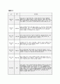 9월 만5세 유아관찰일지] 기본생활, 신체운동, 사회관계, 의사소통, 자연탐구, 예술경험의 6개 영역 발달 기록 + 총평 (만 5세 관찰일지) 12페이지