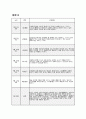 9월 만5세 유아관찰일지] 기본생활, 신체운동, 사회관계, 의사소통, 자연탐구, 예술경험의 6개 영역 발달 기록 + 총평 (만 5세 관찰일지) 13페이지