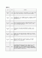9월 만5세 유아관찰일지] 기본생활, 신체운동, 사회관계, 의사소통, 자연탐구, 예술경험의 6개 영역 발달 기록 + 총평 (만 5세 관찰일지) 14페이지