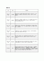 9월 만5세 유아관찰일지] 기본생활, 신체운동, 사회관계, 의사소통, 자연탐구, 예술경험의 6개 영역 발달 기록 + 총평 (만 5세 관찰일지) 15페이지