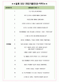 한국후지필름 면접기출+꿀팁+1000대기업 1차 직무면접 + 2차 임원면접 최종답안 6페이지