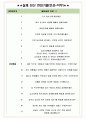 한국지역난방기술 면접기출+꿀팁+1000대기업 1차 직무면접 + 2차 임원면접 답변 6페이지