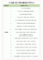 삼성전자DX 면접기출+꿀팁+1000대기업 1차 직무면접 + 2차 임원면접 답안 5페이지