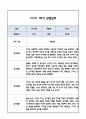 [만2세 관찰일지] 만2세 1년 놀이활동,일상생활 관찰일지 및 1학기,2학기 구분한 발달평가 5페이지