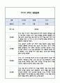 [만2세 관찰일지] 만2세 1년 놀이활동,일상생활 관찰일지 및 1학기,2학기 구분한 발달평가 13페이지