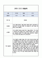 [만2세 관찰일지] 만2세 1년 놀이활동,일상생활 관찰일지 및 1학기,2학기 구분한 발달평가 20페이지