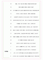 삼성물산 건설부문 면접기출+꿀팁+1000대기업 1차 직무면접 + 2차 임원면접 답안 6페이지