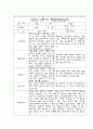 만2세 2학기 부모상담일지,개별면담일지 10명 2페이지