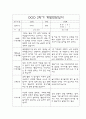 만2세 2학기 부모상담일지,개별면담일지 10명 7페이지