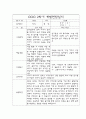 만2세 2학기 부모상담일지,개별면담일지 10명 18페이지