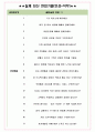 전국버스공제조합 면접기출+꿀팁+1000대기업 1차 직무면접 + 2차 임원면접 답안 5페이지