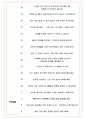 빙그레 면접기출+꿀팁+1000대기업 1차 직무면접 + 2차 임원면접 답안 6페이지