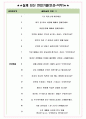 넥센타이어 면접기출+꿀팁+1000대기업 1차 직무면접 + 2차 임원면접 답안 5페이지
