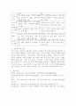 (2025학년도 2학기 중간과제물, 데이터과학개론, 공통형) 1. 데이터에 대한 다음 질문에 답하시오 2. 교재에서 제시한 데이터 주도권의 의미를 약술하고 다섯 가지 필요 소양 중 개인적인 측면에서 가장 중요하다고 생각하는 소양 2가지를 선택하여 그 이유를 기술하시오. 3. 데이터품질의 의미를 약술하고 데이터품질 관리의 실패가 조직의 경영에 미치는 영향에 대해 교재 외의 사례를 조사하여 기술하시오. 4. 빅데이터 시대의 주요 분석 방법 중 하나로서 데이 10페이지