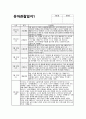 만4세 9월 관찰일지 (15명 분량) 기본생활, 신체운동, 사회관계, 의사소통, 자연탐구, 예술경험 / 만4세 9월 관찰일지 (만4세 유아 15명 분량) 2페이지