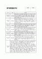 만4세 9월 관찰일지 (15명 분량) 기본생활, 신체운동, 사회관계, 의사소통, 자연탐구, 예술경험 / 만4세 9월 관찰일지 (만4세 유아 15명 분량) 3페이지