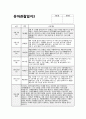 만4세 9월 관찰일지 (15명 분량) 기본생활, 신체운동, 사회관계, 의사소통, 자연탐구, 예술경험 / 만4세 9월 관찰일지 (만4세 유아 15명 분량) 4페이지