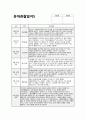 만4세 9월 관찰일지 (15명 분량) 기본생활, 신체운동, 사회관계, 의사소통, 자연탐구, 예술경험 / 만4세 9월 관찰일지 (만4세 유아 15명 분량) 6페이지
