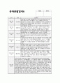 만4세 9월 관찰일지 (15명 분량) 기본생활, 신체운동, 사회관계, 의사소통, 자연탐구, 예술경험 / 만4세 9월 관찰일지 (만4세 유아 15명 분량) 7페이지