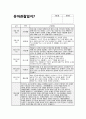 만4세 9월 관찰일지 (15명 분량) 기본생활, 신체운동, 사회관계, 의사소통, 자연탐구, 예술경험 / 만4세 9월 관찰일지 (만4세 유아 15명 분량) 8페이지
