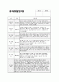 만4세 9월 관찰일지 (15명 분량) 기본생활, 신체운동, 사회관계, 의사소통, 자연탐구, 예술경험 / 만4세 9월 관찰일지 (만4세 유아 15명 분량) 9페이지