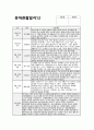 만4세 9월 관찰일지 (15명 분량) 기본생활, 신체운동, 사회관계, 의사소통, 자연탐구, 예술경험 / 만4세 9월 관찰일지 (만4세 유아 15명 분량) 13페이지