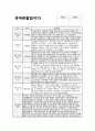 만4세 9월 관찰일지 (15명 분량) 기본생활, 신체운동, 사회관계, 의사소통, 자연탐구, 예술경험 / 만4세 9월 관찰일지 (만4세 유아 15명 분량) 16페이지