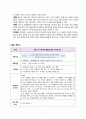 간호관리학실습_QI_보고서_낙상 7페이지