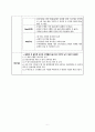 간호관리학실습_QI_보고서_손위생_손씻기 6페이지