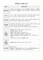 [강력추천] 실험동물기술원 1급 필기시험 기출(복기)문제집 2페이지
