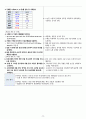 아동간호학 폐렴 사례보고서 17페이지