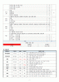 노인간호 케이스 요로감염(UTI) case study 7페이지