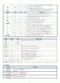 노인간호 케이스 요로감염(UTI) case study 8페이지