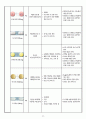 노인간호 케이스 요로감염(UTI) case study 11페이지