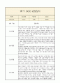 만5세 부모상담일지,관찰일지,발달평가 1학기 - 관찰일지와 연계된 부모상담일지 (놀이확장 지원사례 포함) 1페이지