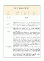 만5세 부모상담일지,관찰일지,발달평가 1학기 - 관찰일지와 연계된 부모상담일지 (놀이확장 지원사례 포함) 4페이지