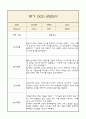 만5세 부모상담일지,관찰일지,발달평가 1학기 - 관찰일지와 연계된 부모상담일지 (놀이확장 지원사례 포함) 7페이지