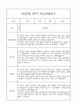 만5세 부모상담일지,관찰일지,발달평가 1학기 - 관찰일지와 연계된 부모상담일지 (놀이확장 지원사례 포함) 15페이지