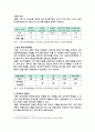 [유아교육기관운영관리 2025년] 1. 유치원과 어린이집의 학급 편성 특성과 고려사항에 대해 비교하여 기술하시오 2 유아교육기관과 가정연계가 필요한 이유에 대해 유아 부모 사회적 측면에서 기술하고, 다양한 부모참여 유형 중 본인이 가장 중요하다고 생각하는 2가지를 선택하고 그 이유를 제시하시오 6페이지