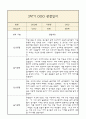 만5세 부모상담일지,관찰일지,발달평가 2학기 - 관찰일지와 연계된 부모상담일지 (놀이확장 지원사례 포함) 1페이지