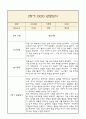 만5세 부모상담일지,관찰일지,발달평가 2학기 - 관찰일지와 연계된 부모상담일지 (놀이확장 지원사례 포함) 4페이지
