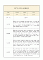 만5세 부모상담일지,관찰일지,발달평가 2학기 - 관찰일지와 연계된 부모상담일지 (놀이확장 지원사례 포함) 7페이지
