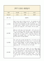 만5세 부모상담일지,관찰일지,발달평가 2학기 - 관찰일지와 연계된 부모상담일지 (놀이확장 지원사례 포함) 9페이지