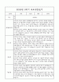 만5세 부모상담일지,관찰일지,발달평가 2학기 - 관찰일지와 연계된 부모상담일지 (놀이확장 지원사례 포함) 11페이지