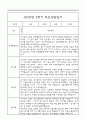만5세 부모상담일지,관찰일지,발달평가 2학기 - 관찰일지와 연계된 부모상담일지 (놀이확장 지원사례 포함) 15페이지