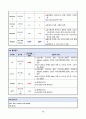 간경변증 CASESTUDY(간경변증 케이스스터디) 20페이지